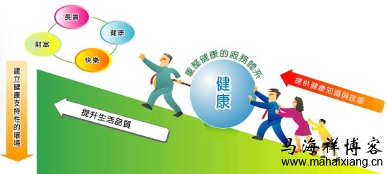 互联网医疗行业之健康类 互联网医疗行业之健康类