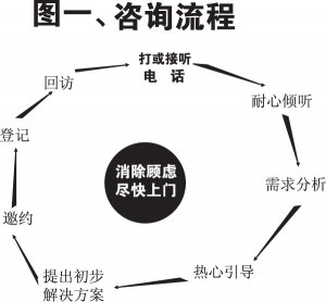 消除访客的疑虑,尽快上门 如何才能提高医院网络咨询的转化率-马海祥博客