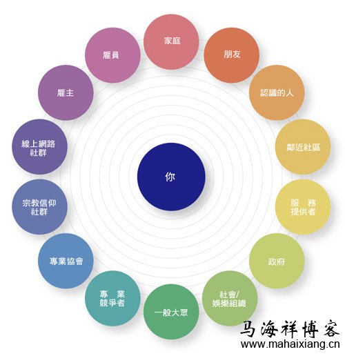 如何为个人做好营销思维 如何在行业中打造个人品牌的影响力-马海祥博客