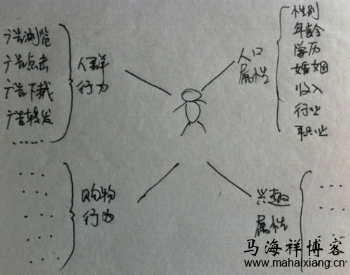 互联网精准广告定向技术:一切你该了解的知识总结与整理