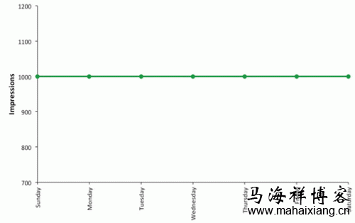 互联网精准广告定向技术:一切你该了解的知识总结与整理