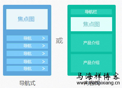 移动站首页分为导航式和内容式