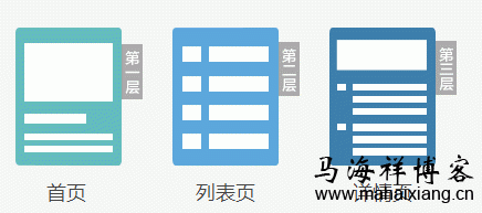网站的三级的页面结构