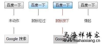按钮的视觉效应