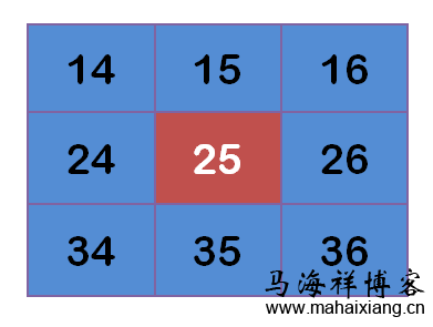 计算高斯模糊 基于高斯模糊原理的模糊图片的研究-马海祥博客
