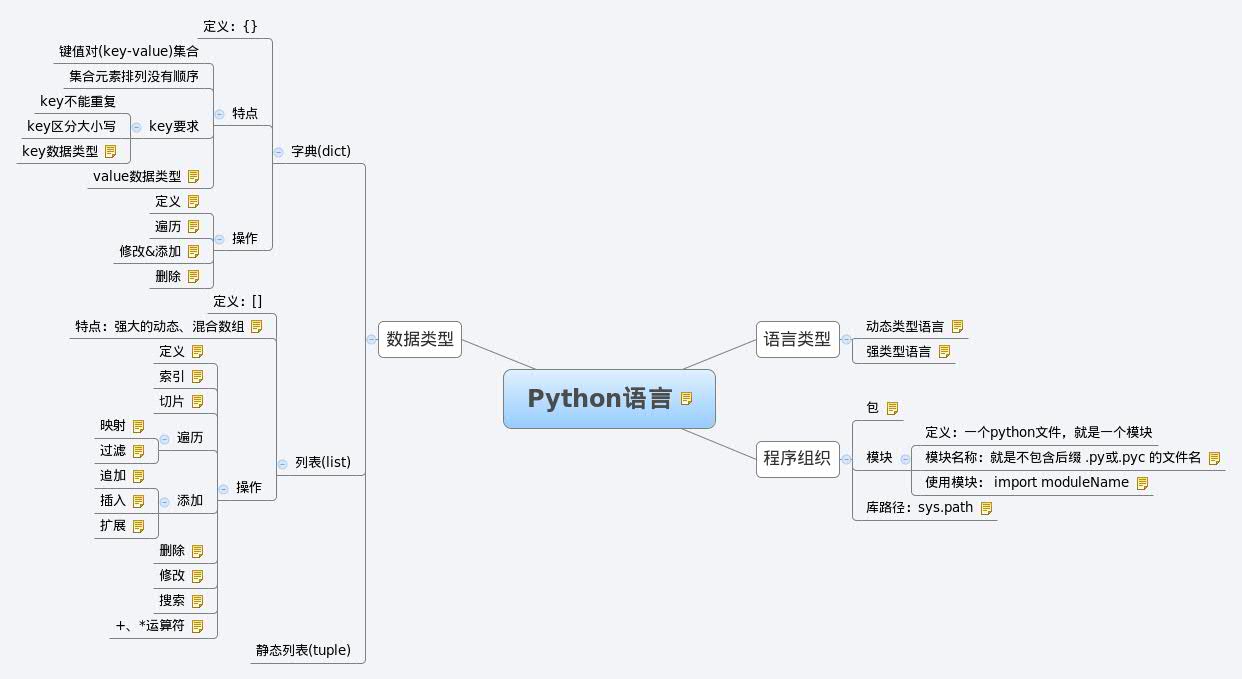 Python语言代码的性能优化方法大全
