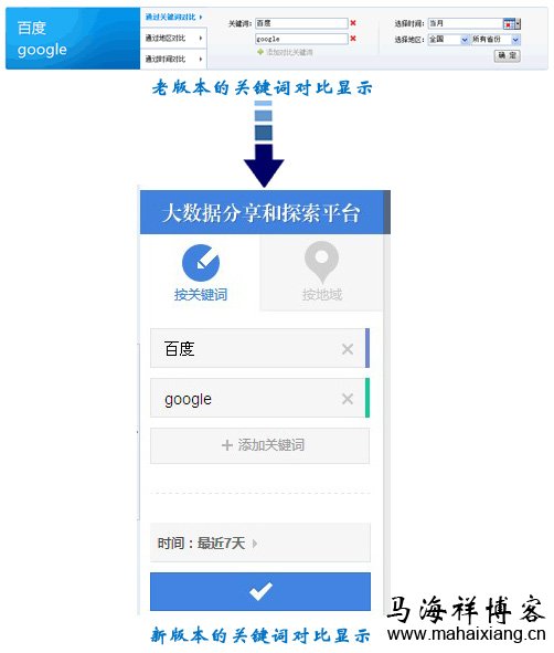 关键词比较与地域对比的变化 解读新版百度指数的变化趋势-马海祥博客