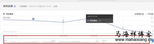 舆情管家 解读新版百度指数的变化趋势-马海祥博客