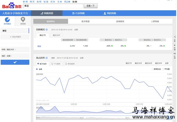 新版百度指数的指数探索 解读新版百度指数的变化趋势-马海祥博客