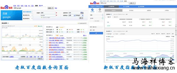 百度指数关键词查询页面的变化 解读新版百度指数的变化趋势-马海祥博客