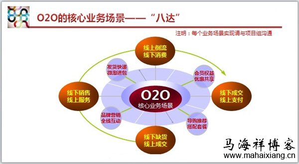 未来电子商务平台对O2O模式的整体战略规划-马海祥博客