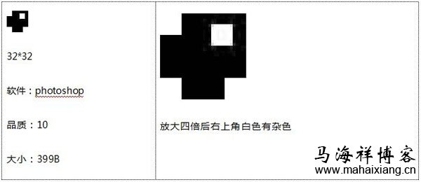 有损压缩 网站图片优化的分类有哪些?-马海祥博客