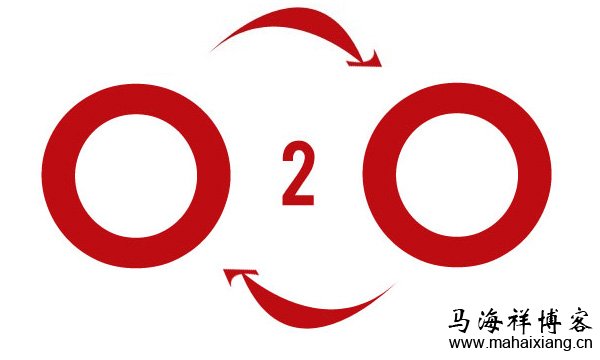 详解O2O的四大运作模式