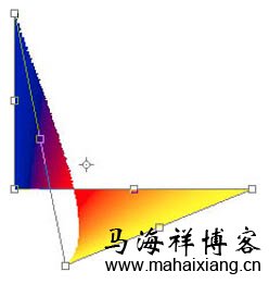 变换后状态 详解利用Photoshop对图片进行自由变形的8种操作方法-马海祥博客