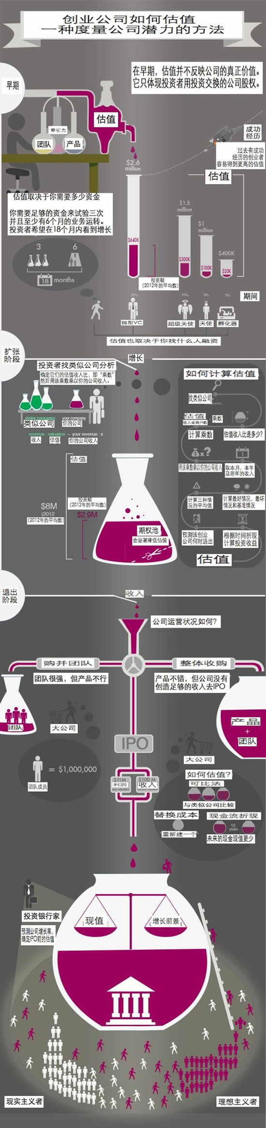创业公司如何估值 如何快速估算一家创业公司的价值-马海祥博客