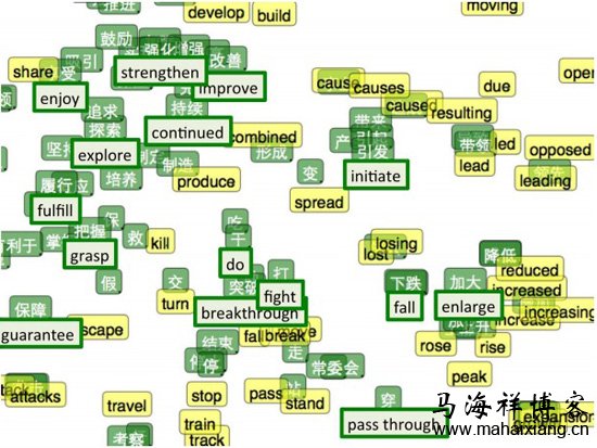 自然语言处理的单词嵌入及表征方法-马海祥博客