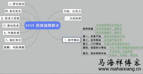 2015年元旦期间百度对.cc和.cn域名网站大范围降权及K站-马海祥博客