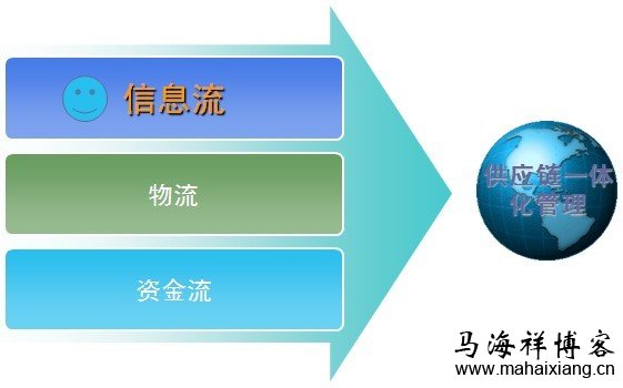 近10年中国电子商务的十大创新模式-马海祥博客