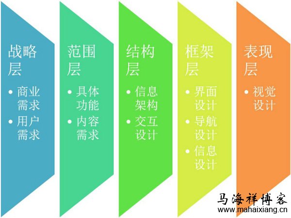 产品的分析维度 竞品分析报告的3大步骤-马海祥博客