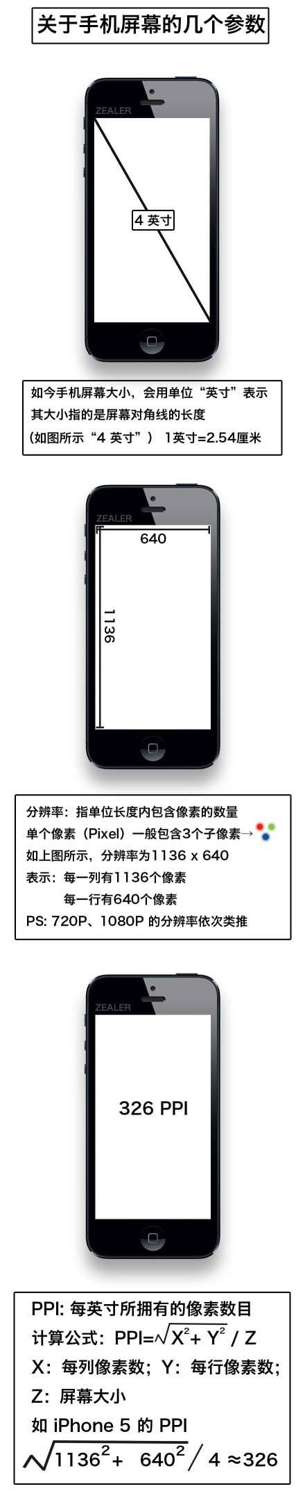 关于移动设备页面尺寸参数和viewport的理解-马海祥博客