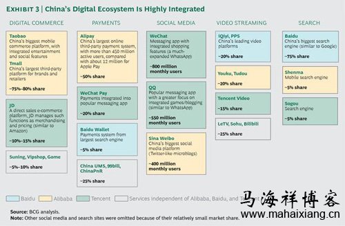 中国电子商务将如何影响未来新零售时代-马海祥博客