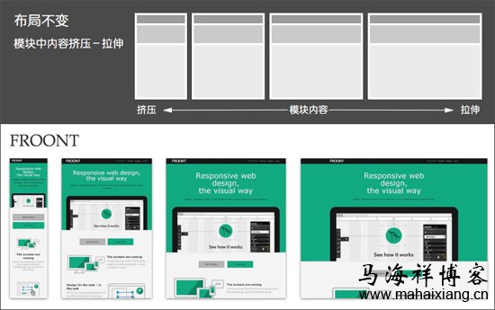 响应式网页布局的类型及设计-马海祥博客