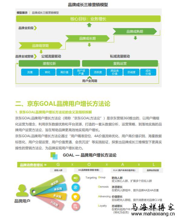 2021年中国品牌用户增长白皮书-马海祥博客