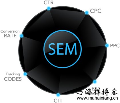 SEM的相关影响因素 SEM的相关影响因素