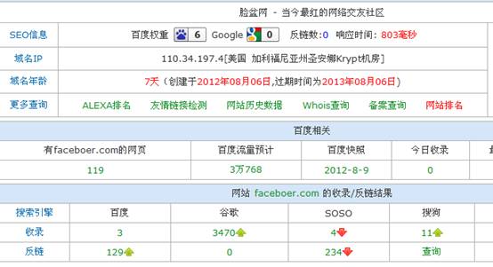 脸盆网排名第一的网站 脸盆网为何能在一周之内做到权重六,每日流量过万呢?-马海祥博客