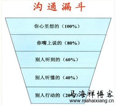 想提升员工执行力就必须解决沟通漏斗问题-马海祥博客
