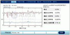 Chinaz和Admin5之间的区别