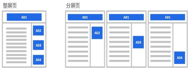 整页与分页的布局 基于网站营销性的百度网盟广告位投放技巧解析-马海祥博客