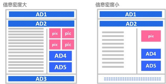 如何从设计和投放上发挥网络广告的优势,扩大网络广告的影响力 基于网站营销性的百度网盟广告位投放技巧解析-马海祥博客
