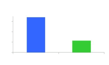 当广告内容与页面内容一致时,广告关注度最佳 基于网站营销性的百度网盟广告位投放技巧解析-马海祥博客