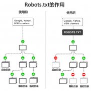 Robots协议才是互联网垄断的潜规则