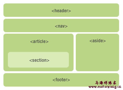 HTML5的写法 以SEO的角度来分析HTML5与搜索引擎优化的联系-马海祥博客