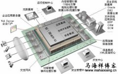信息架构和用户体验 那个才是未来网站建设的核心？