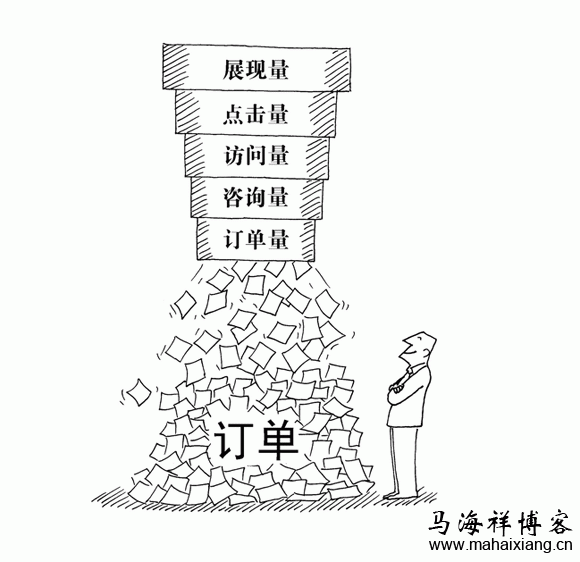 百度竞价推广：上线投放之展现结果的相关问题解答