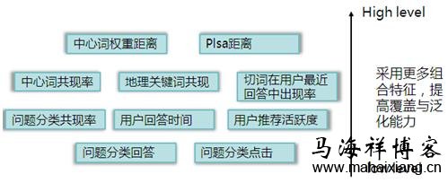 百度知道的CTR预估 百度知道的CTR预估