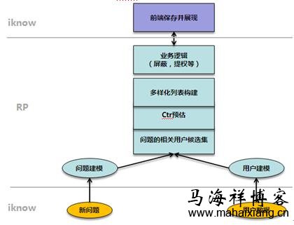 百度知道的整体系统 百度知道的整体系统