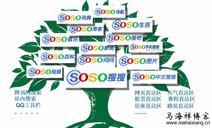 搜搜目前主要包括网页搜索、综合搜索、图片搜索、音乐搜索、论坛搜索、搜吧等16项产品 搜搜目前主要包括网页搜索、综合搜索、图片搜索、音乐搜索、论坛搜索、搜吧等16项产品