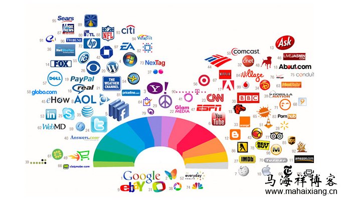 马海祥博客对各种知名网站的Logo与CIS系统以色彩分门别类整理