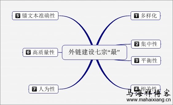 电子商务网站应该如何开展网络营销推广？-马海祥博客