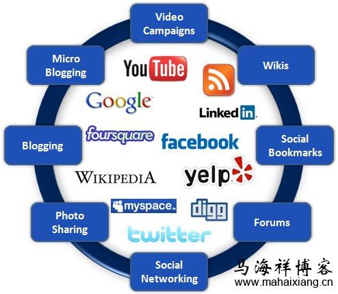 2014年社交媒体广告营销的新趋势-马海祥博客