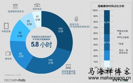 解读2014年中国移动互联网用户行为洞察研究报告-马海祥博客