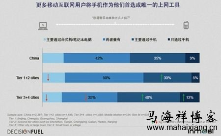 解读2014年中国移动互联网用户行为洞察研究报告-马海祥博客