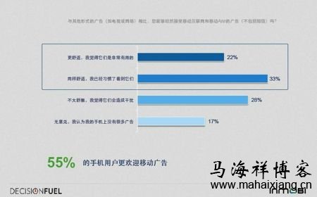 解读2014年中国移动互联网用户行为洞察研究报告-马海祥博客