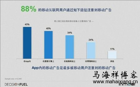 解读2014年中国移动互联网用户行为洞察研究报告-马海祥博客