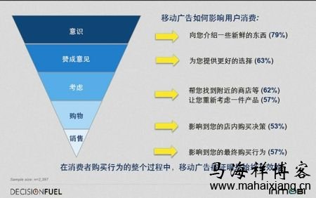 解读2014年中国移动互联网用户行为洞察研究报告-马海祥博客