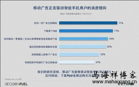 解读2014年中国移动互联网用户行为洞察研究报告-马海祥博客